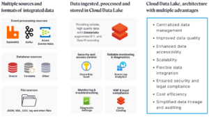 Analytics platform capable of storing, processing and feeding data to visualization solutions such as Power BI